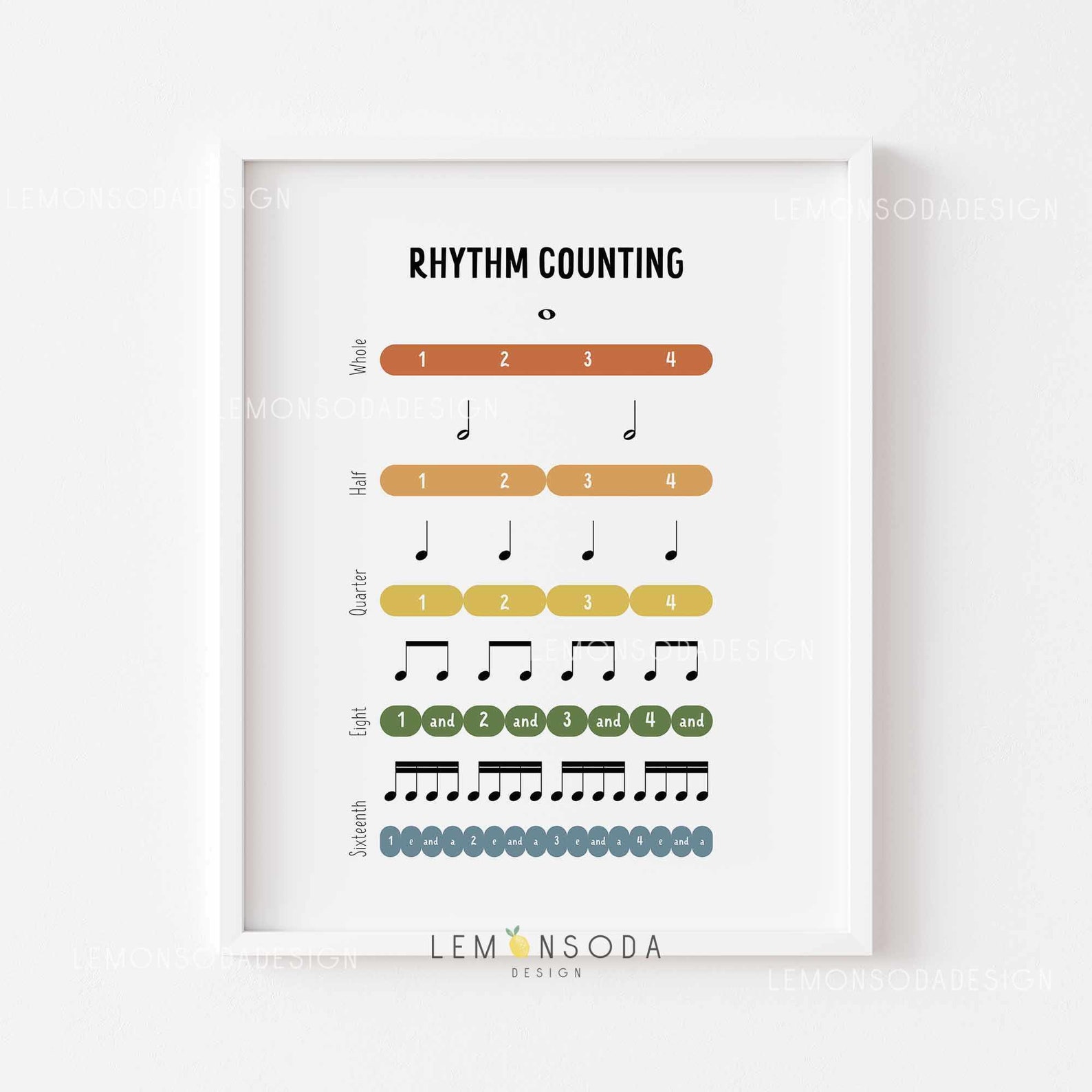 Magnify Rithmic Chart Music Rhythm Counting Chart: Educational Piano Poster (digital Download ...