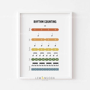 Rhythm counting chart, Music rhythm poster, printable music theory educational print, music room piano studio music classroom wall decor