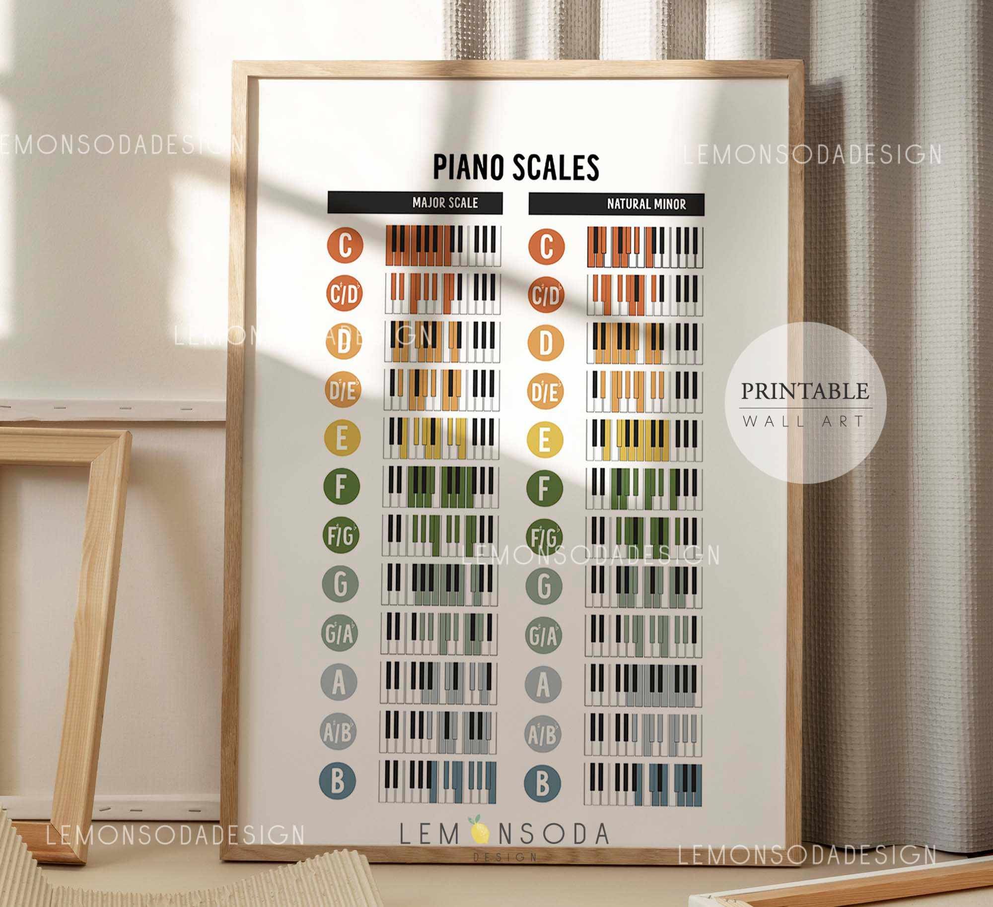 Piano Scales Chart: Major & Natural Minor, Music Theory Poster (digital ...