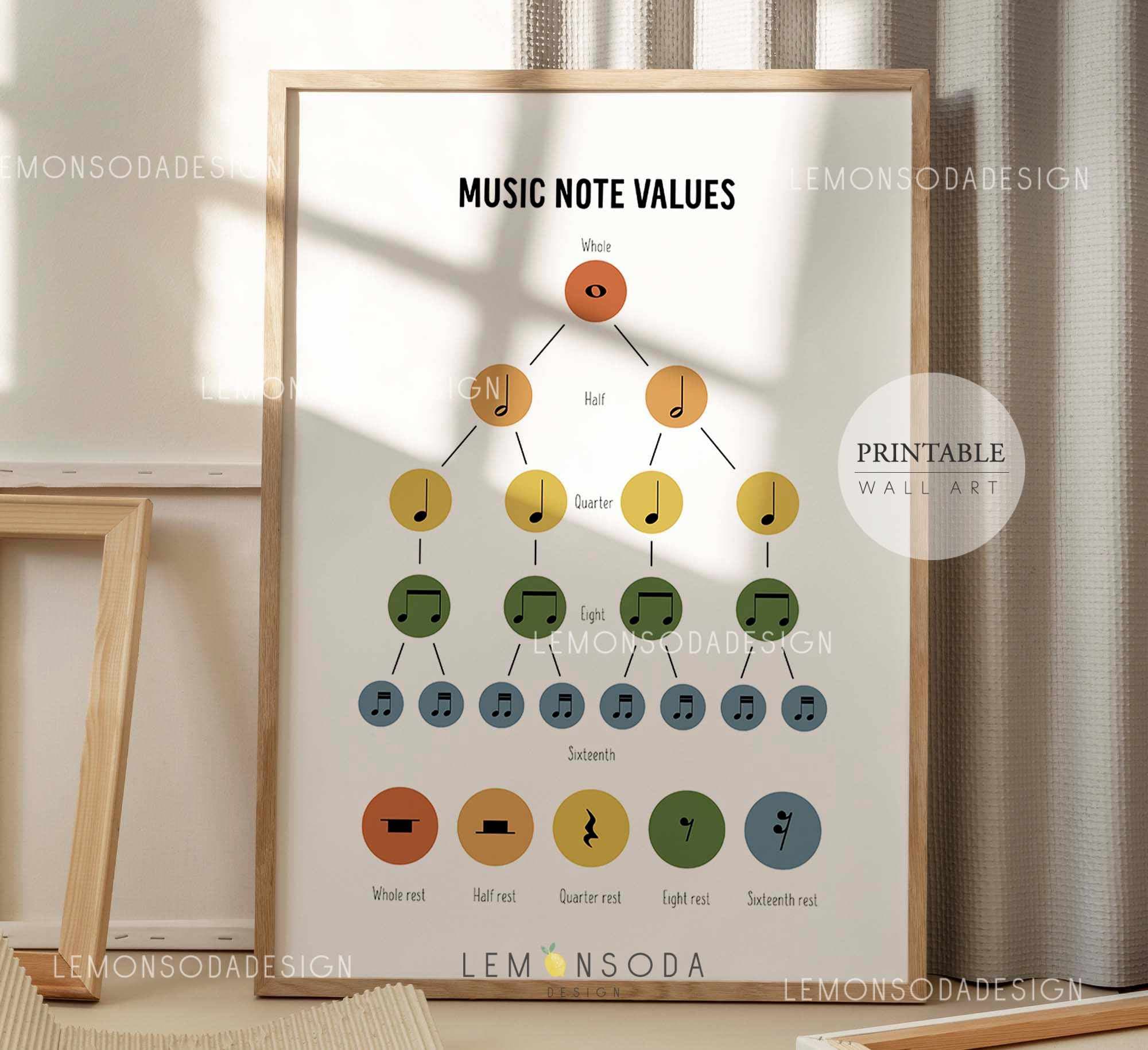 Music Note Values Print: Music Theory Classroom Decor (printable