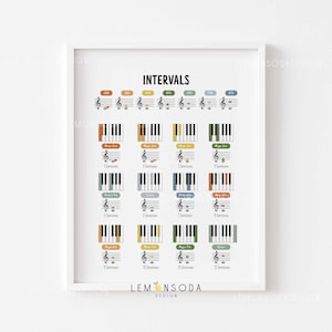 Music Intervals print, Music Student Education Theory Poster classroom Piano room decor, Music Learning Prints Music rainbow interval wall
