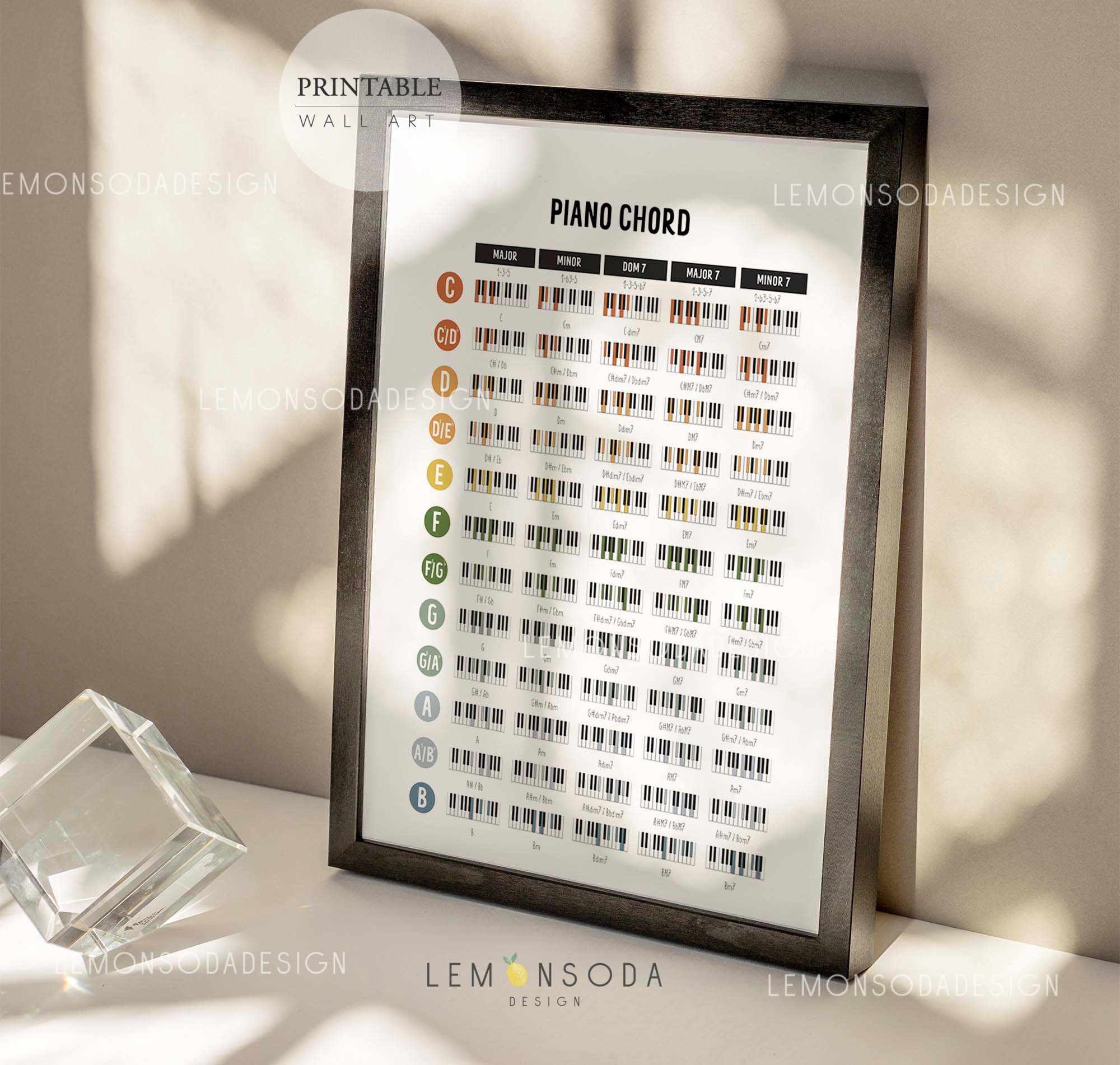 Piano Chord Chart Poster: Music Theory Wall Art (digital Download) - Etsy