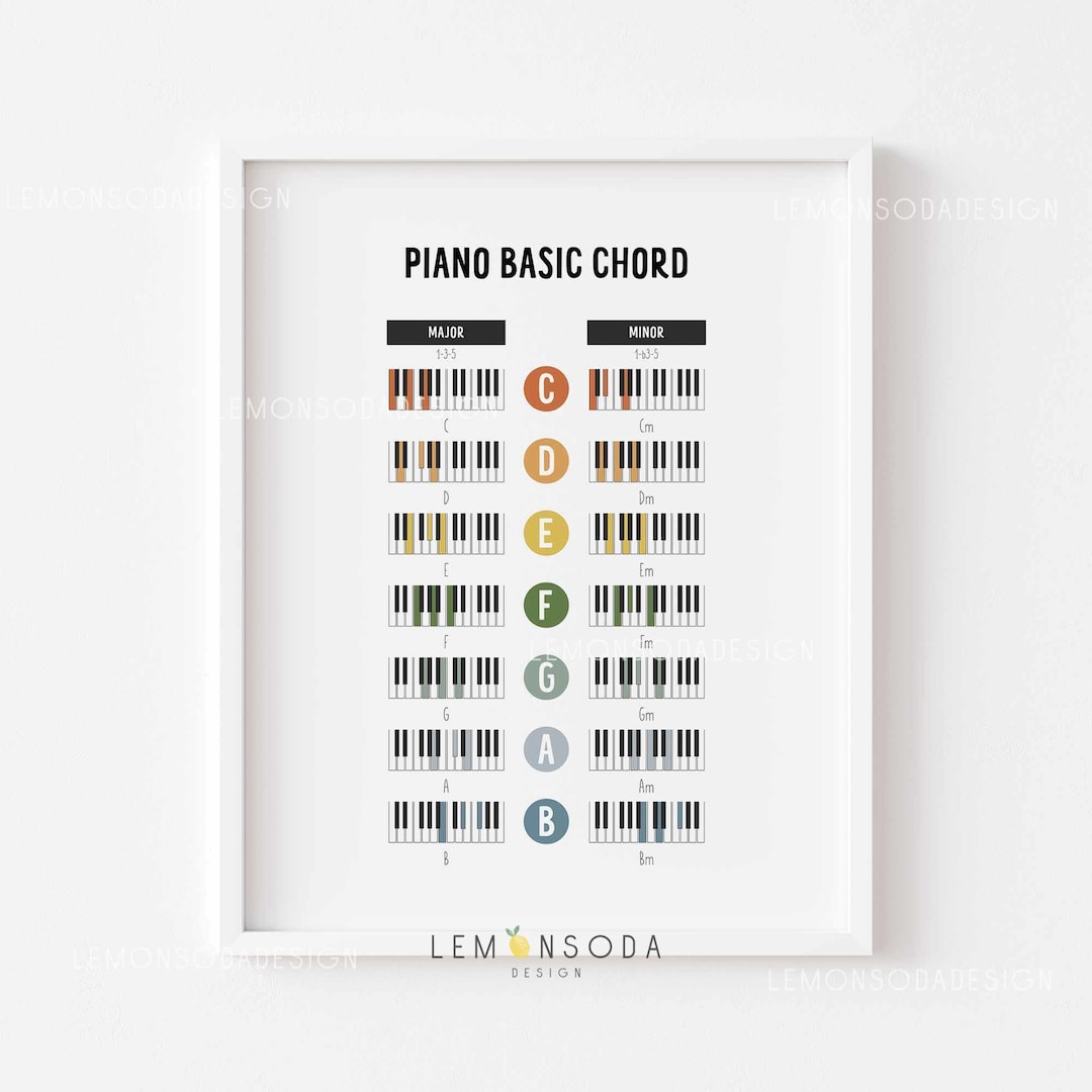 Piano Chords Poster: Music Theory Classroom Decor (digital Download) - Etsy