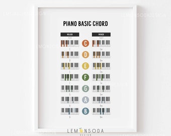 Könnte beinhalten: Eine druckbare Tabelle, die die grundlegenden Klavierakkorde für Dur- und Moll-Tonarten zeigt. Die Tabelle enthält ein Keyboard-Diagramm für jede Note, wobei die Tasten in verschiedenen Farben hervorgehoben sind, um die Tasten anzugeben, die für jeden Akkord gedrückt werden müssen.