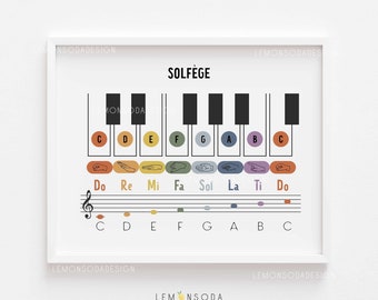 May include: A colorful educational chart for learning music notes and solfège syllables. The chart features a piano keyboard with black and white keys, and a musical staff with notes labeled C, D, E, F, G, A, B, and C. The solfège syllables Do, Re, Mi, Fa, Sol, La, Ti, and Do are written below the keyboard. The chart is a great tool for teaching music theory to children.
