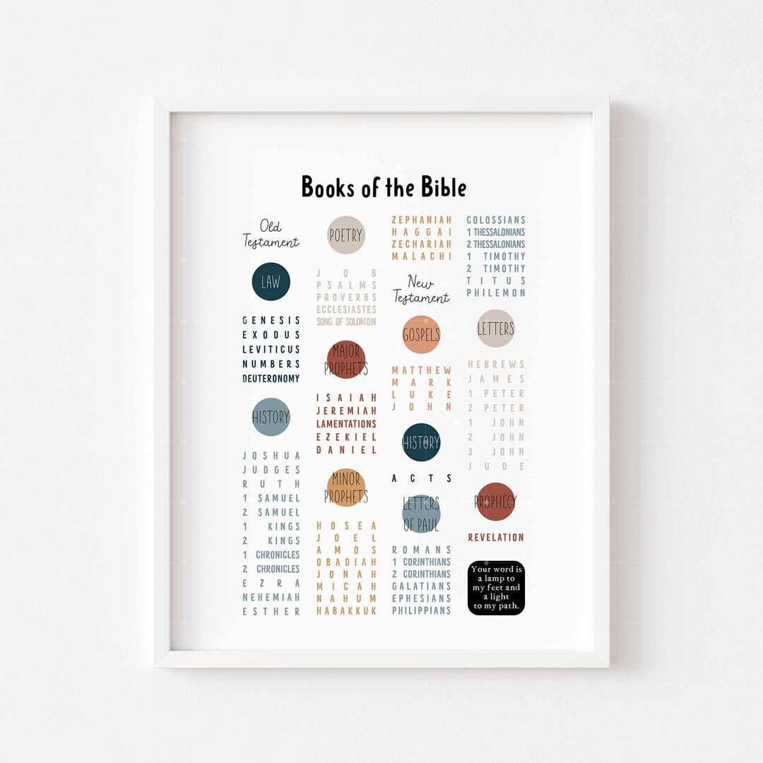 Books of the Bible Printables Kids Scripture Posters Church Sunday ...