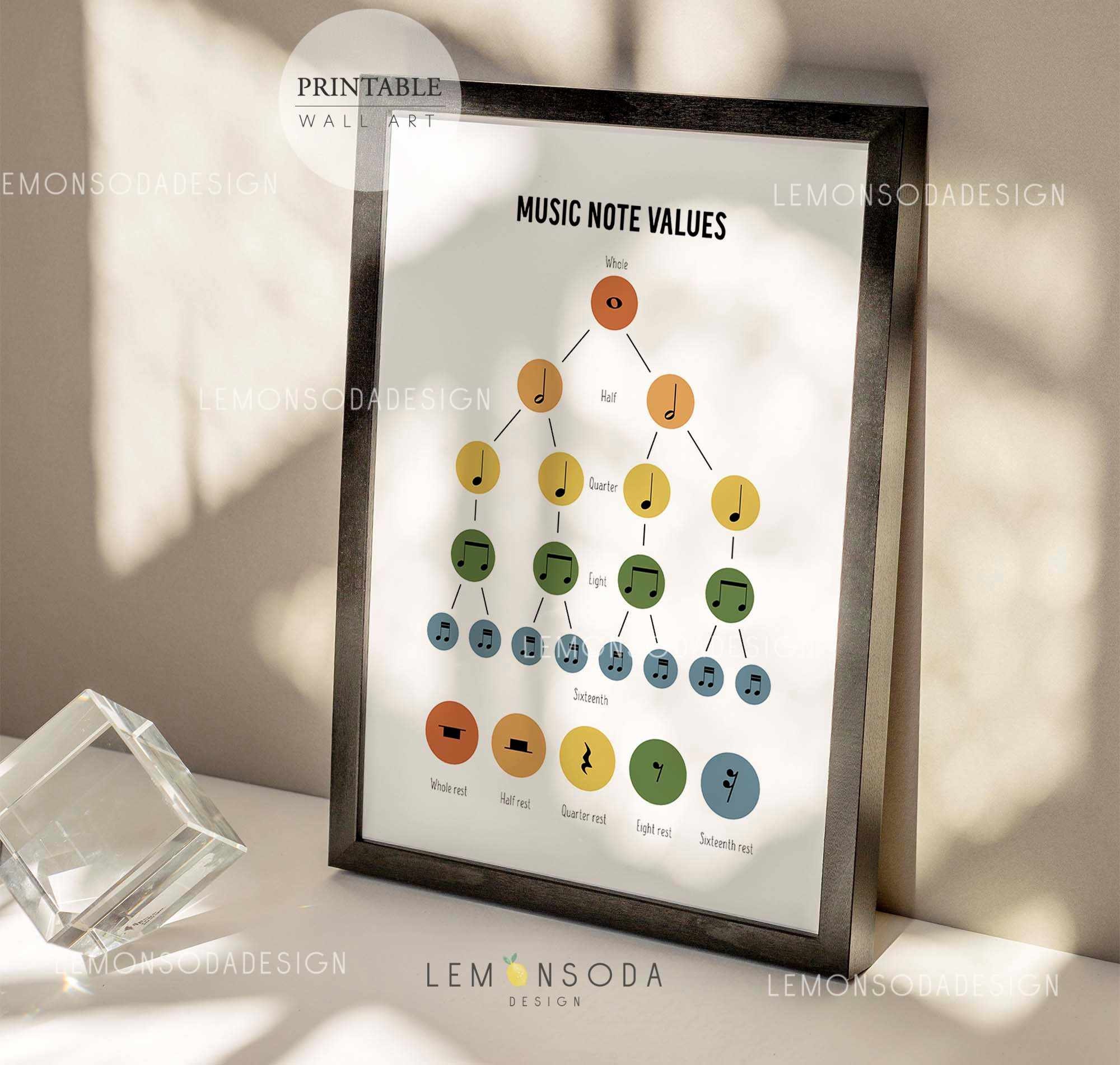 Music Note Values Print: Music Theory Classroom Decor (printable
