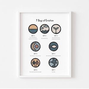 7 Days of Creation Print: Christian Nursery Decor (Digital Download)