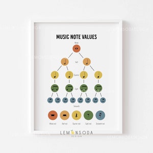 Music note values print, music theory wall art, music classroom wall decor, music teacher gift idea, band room poster, PRINTABLE wall art