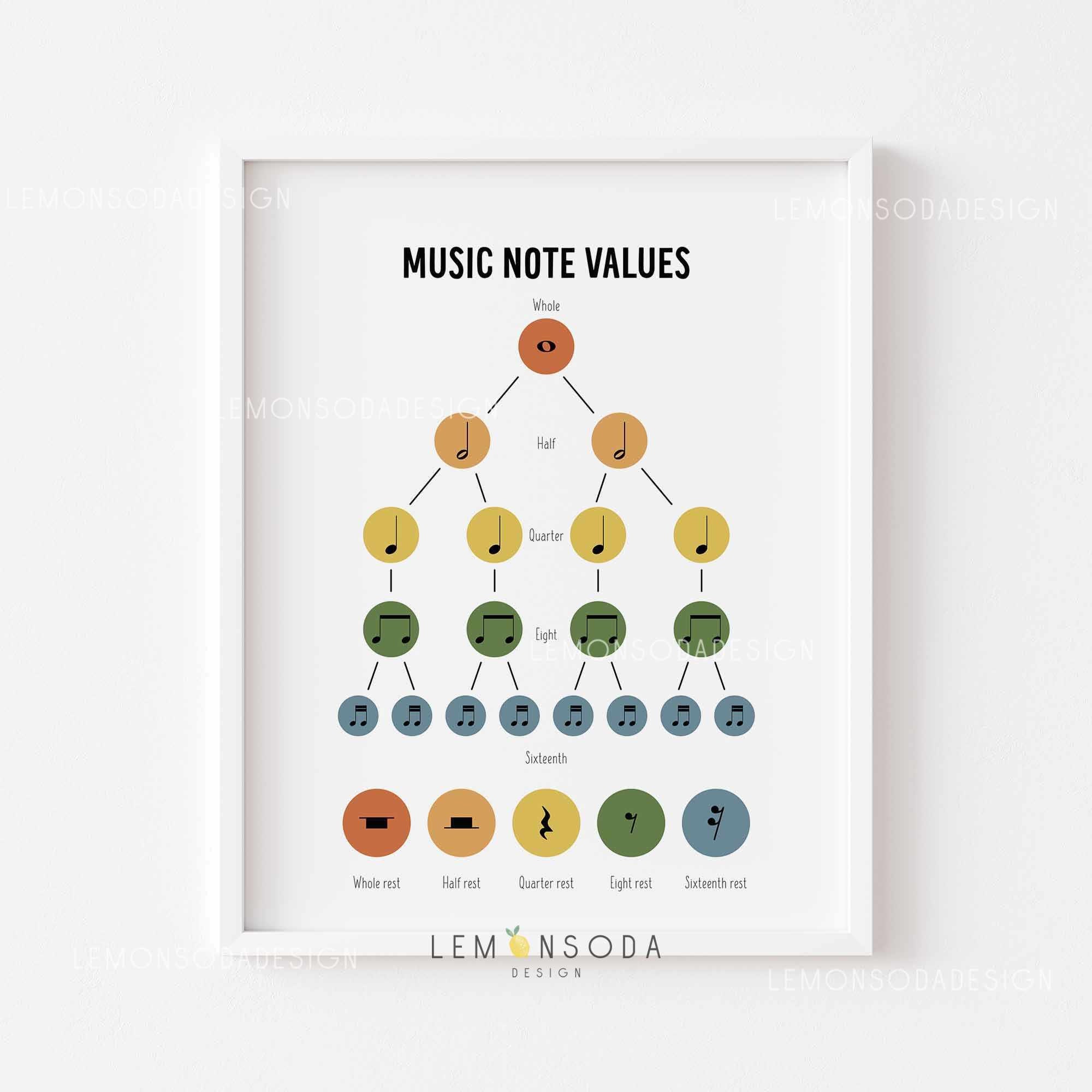 Music Note Values Print: Music Theory Classroom Decor (printable