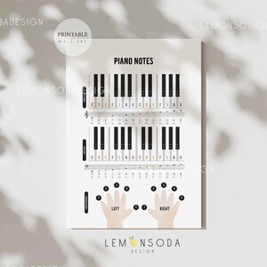 Może przedstawiać: Drukowany plakat na ścianę z diagramem klawiatury fortepianu. Plakat przedstawia klawisze fortepianu, nuty i pozycje palc&oacute;w do gry na fortepianie. Tekst "Piano Notes" znajduje się na g&oacute;rze plakatu.