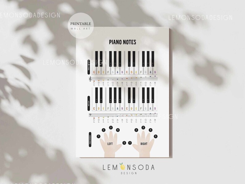 Może przedstawiać: Drukowany plakat na ścianę z diagramem klawiatury fortepianu. Plakat przedstawia klawisze fortepianu, nuty i pozycje palc&oacute;w do gry na fortepianie. Tekst "Piano Notes" znajduje się na g&oacute;rze plakatu.