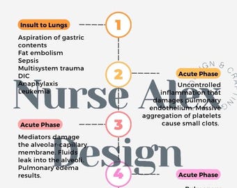 ARDS Cheat Sheet