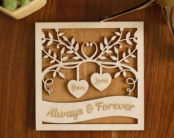 Personalized Wooden Sign, Personalized Name Sign, Anniversary Gift ...