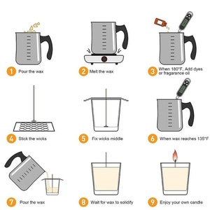 May include: A nine-step illustrated guide for making candles at home. The steps include pouring wax, melting wax, adding dyes or fragrance oil, sticking wicks, fixing wicks in the middle, pouring wax into a jar, waiting for the wax to solidify, and enjoying the finished candle.