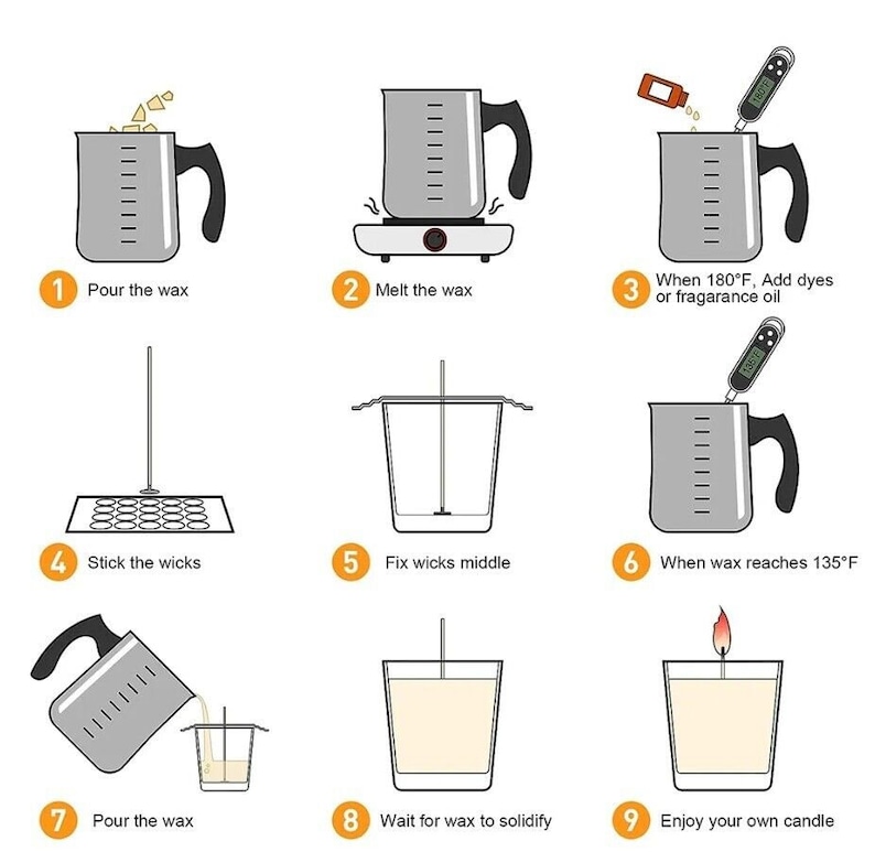 May include: A nine-step illustrated guide for making candles at home. The steps include pouring wax, melting wax, adding dyes or fragrance oil, sticking wicks, fixing wicks in the middle, pouring wax into a jar, waiting for the wax to solidify, and enjoying the finished candle.