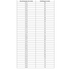 May include: A chart showing ring sizes in millimeters and the corresponding ring size in Germany. The chart lists inner diameter in millimeters and the corresponding ring size in Germany, which is based on the circumference in millimeters.