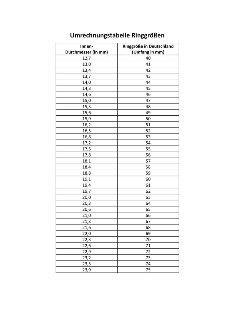 May include: A chart showing ring sizes in millimeters and the corresponding ring size in Germany. The chart lists inner diameter in millimeters and the corresponding ring size in Germany, which is based on the circumference in millimeters.