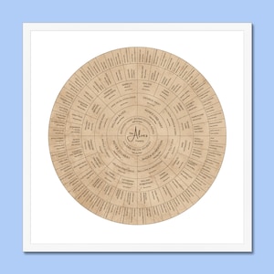 Árbol genealógico circular personalizado de 6 a 7 generaciones con forma cuadrada vintage_1 / Sus datos / Regalo personalizado Cuadro ancestral Impresión de reunión / Cuadrícula redonda