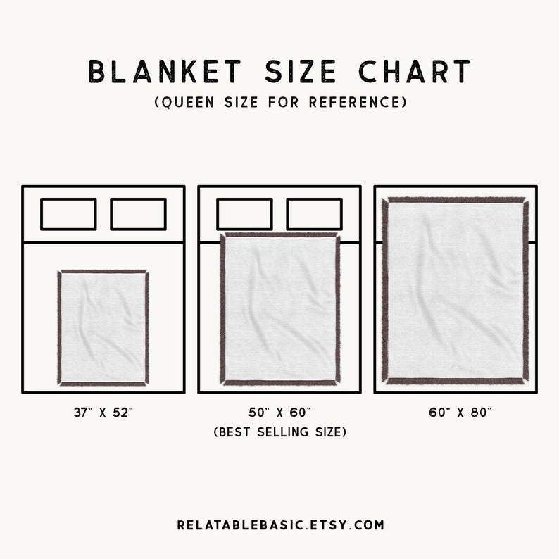 May include: A chart showing three different sizes of blankets with their dimensions in inches. The chart is titled "Blanket Size Chart" and includes the text "(Queen Size for Reference)". The largest blanket is labelled "60" x "80" and is described as the "Best Selling Size".