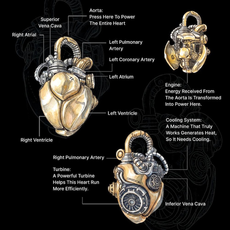 May include: A mechanical heart illustration featuring gold and silver metallic components. Labels identify parts like the Aorta, Right Atrial, Left Pulmonary Artery, Left Coronary Artery, Left Atrium, Right Ventricle, Engine, Cooling System, Turbine, and Inferior Vena Cava.
