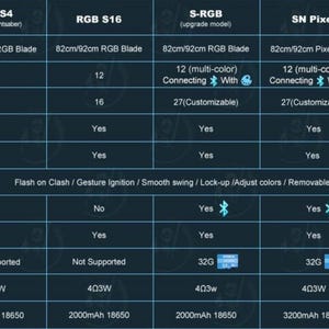 Puede incluir: Un cuadro comparativo de las caracter&iacute;sticas de los sables de luz, que incluye la longitud de la hoja, los colores, las fuentes de sonido, el estilo, los estilos de encendido, Bluetooth, la m&uacute;sica de fondo, la tarjeta SD, el altavoz y la bater&iacute;a. El cuadro compara cuatro modelos de sables de luz diferentes: RGB $4, RGB $16, S-RGB, SN Pixel y Proffie Pixel.