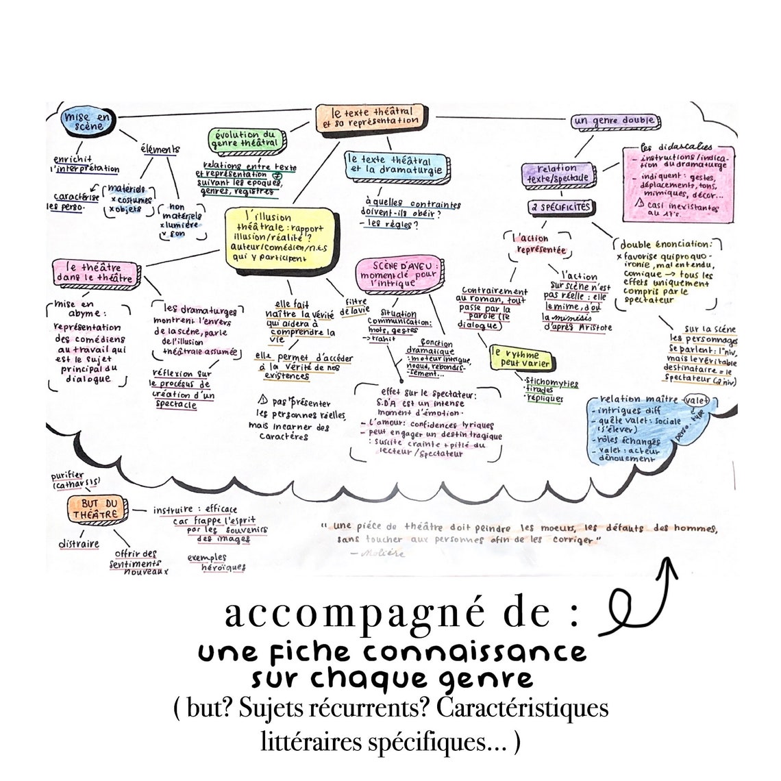 Fiche De Revision Bac De Francais Ecrit