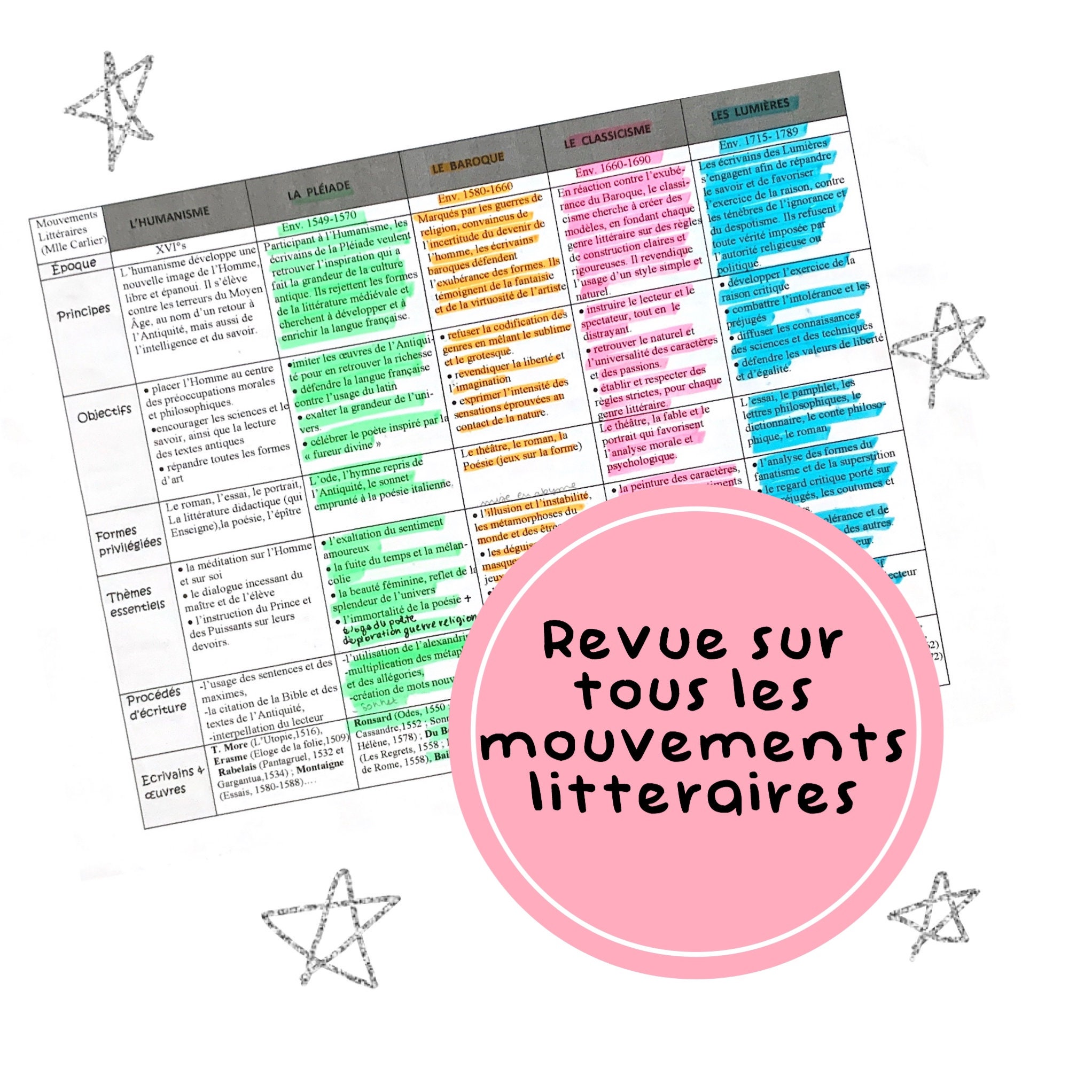 Fiche De Revision Bac Francais Ecrit Fiche De Revision Bac De Francais Ecrit - Communauté MCMS