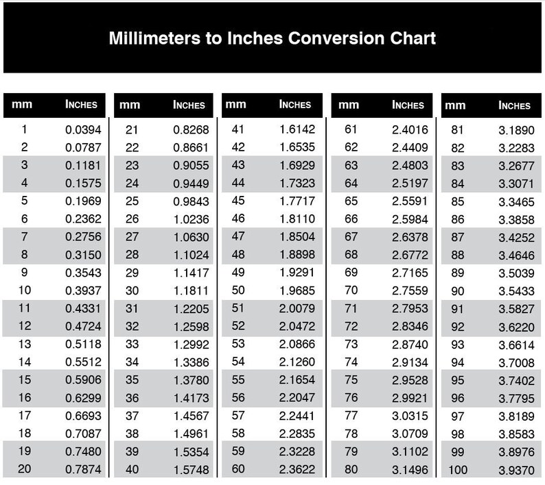 May include: A conversion chart showing millimetres to inches measurements. The chart is divided into columns with millimetre measurements on the left and corresponding inch measurements on the right. The chart ranges from 1 millimetre to 100 millimetres.