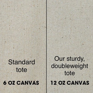 K&ouml;nnte beinhalten: Nahaufnahme von zwei St&uuml;cken Canvas-Stoff. Die linke Seite zeigt eine Standard-Tragetasche aus 6 oz Canvas. Die rechte Seite zeigt eine robuste, doppelt schwere Tragetasche aus 12 oz Canvas.