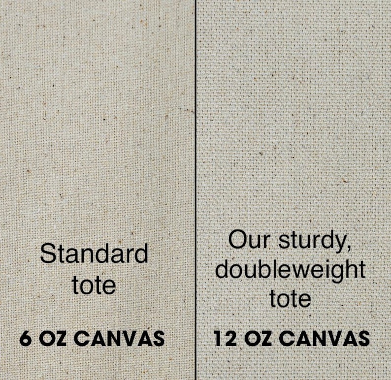 K&ouml;nnte beinhalten: Nahaufnahme von zwei St&uuml;cken Canvas-Stoff. Die linke Seite zeigt eine Standard-Tragetasche aus 6 oz Canvas. Die rechte Seite zeigt eine robuste, doppelt schwere Tragetasche aus 12 oz Canvas.