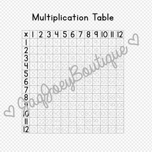 May include: A black and white multiplication table with numbers 1 through 12 listed across the top and down the side. The table shows the product of each number combination.