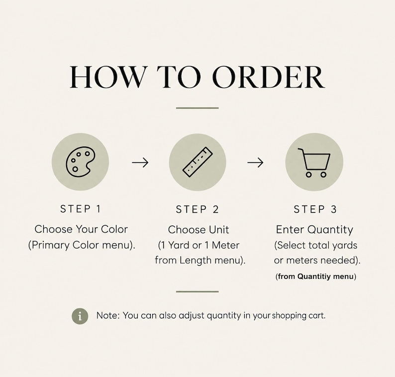 May include: An instructional graphic titled HOW TO ORDER with three steps. Step 1 shows a paint palette icon to choose color. Step 2 shows a ruler icon to choose 1 Yard or 1 Meter. Step 3 shows a shopping cart icon to enter quantity.