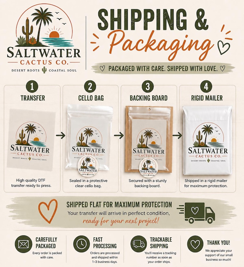 Puede incluir: Una infograf&iacute;a titulada SHIPPING & PACKAGING de Saltwater Cactus Co. que muestra cuatro pasos: una transferencia DTF, colocaci&oacute;n en bolsa de celof&aacute;n, fijaci&oacute;n en cart&oacute;n r&iacute;gido e inserci&oacute;n en un sobre blanco r&iacute;gido para su protecci&oacute;n.