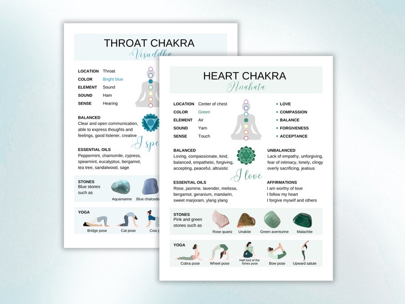 Chakras Guide Chakra Cheat Sheets Printable Chakra Cards Instant ...