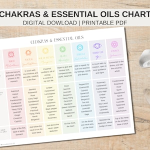 Chakras and essential oils printable chart, balancing the 7 chakras with essential oils reference guide
