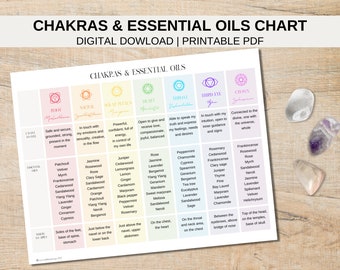 Cuadro imprimible de chakras y aceites esenciales, guía de referencia de equilibrio de los 7 chakras con aceites esenciales