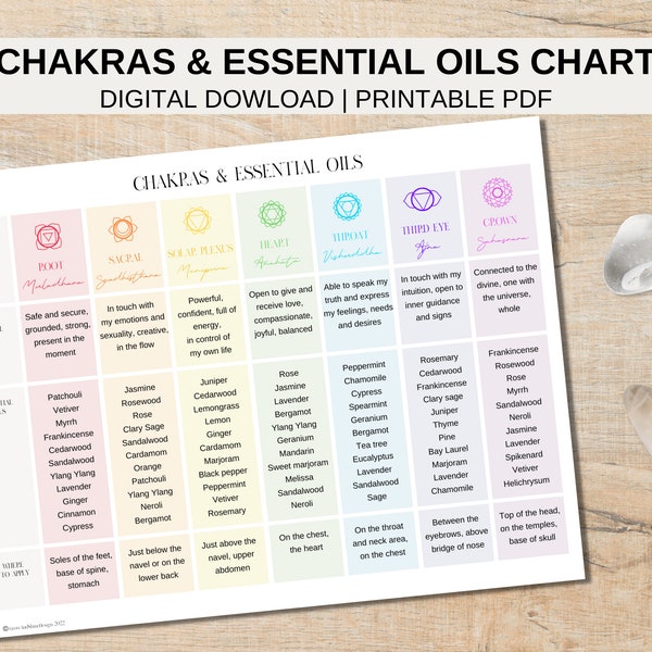Chakras and essential oils printable chart, balancing the 7 chakras with essential oils reference guide