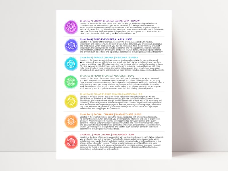 Chakra Cheat Sheet Chakra Charts Printable Chakra Healing - Etsy Canada