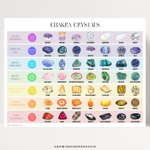 Puede incluir: Un gráfico colorido que muestra los cristales asociados con los siete chakras. Los chakras están representados por símbolos y colores, y los cristales están ilustrados en acuarela. El gráfico incluye los nombres de los chakras y los cristales, como amatista, cuarzo transparente, piedra lunar, selenita, howlite, lapislázuli, labradorita, sodalita, amatista, fluorita, lepidolita, azul, ágata azul, aguamarina, cuarzo rosa, rodocrosita, turmalina sandía, kunzita, jade verde, malaquita, aventurina verde, citrino, calcita miel, jaspe amarillo, cuarzo rutilado, jade amarillo, ojo de tigre, pirita, cornalina, calcita naranja, cornalina naranja, ámbar, ópalo de fuego, ojo de tigre, bronzita, jaspe rojo, granate, cuarzo ahumado, hematita, turmalina negra, ónix negro, obsidiana negra.