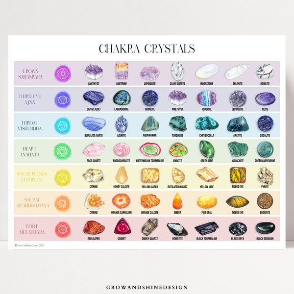 Chakra crystals chart, chakra stones print, gemstones reference guide, digital download, small poster, US Letter size