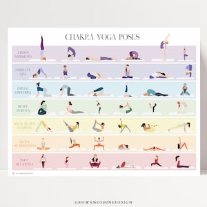 Chakra yoga poses grafiek, chakra print, printbare chakra poster, yoga asana's voor chakra balans, helende energiehulpmiddelen