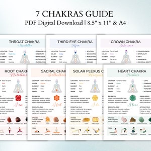 Guide des chakras | Feuilles de triche Chakra | Cartes Chakra imprimables | Téléchargement instantané