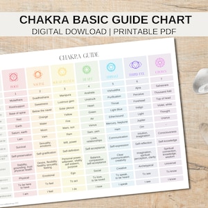 Puede incluir: Un gráfico imprimible con una guía básica de los siete chakras. El gráfico incluye el nombre, el número, el nombre en sánscrito, la ubicación, el color, el elemento, el planeta, la deidad, el sonido de la semilla, el significado y la afirmación de cada chakra. El gráfico está diseñado para ser utilizado como referencia para comprender los chakras y su papel en el cuerpo.