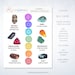 Chakra Crystals Print, Chakra Stones Printable Chart, Gemstone Therapy ...