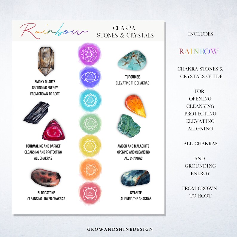 Chakra Crystals Print, Chakra Stones Printable Chart, Gemstone Therapy ...
