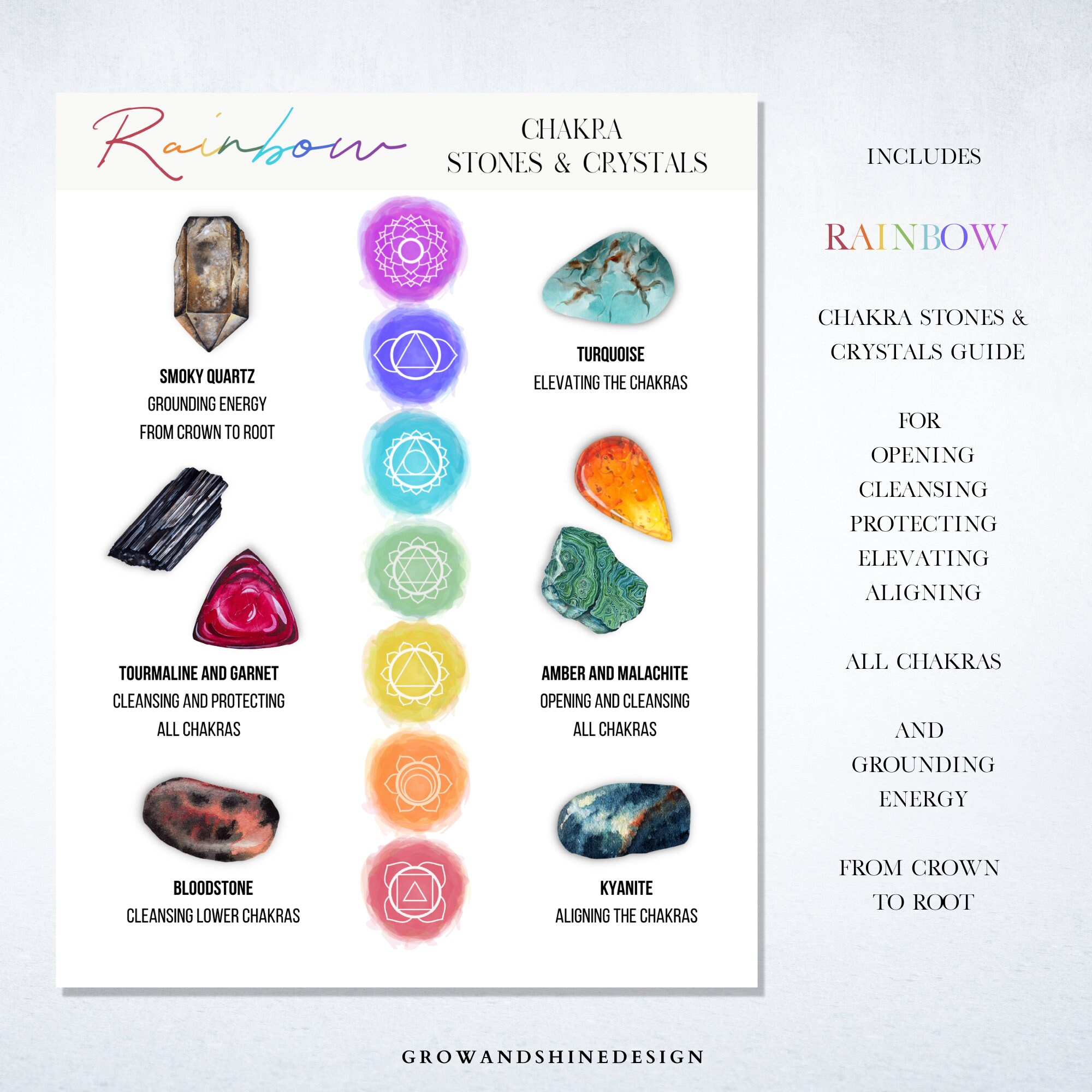 Chakra Crystals Print, Chakra Stones Printable Chart, Gemstone