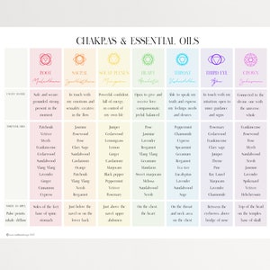 Chakras and Essential Oils Printable Chart Balancing the 7 - Etsy