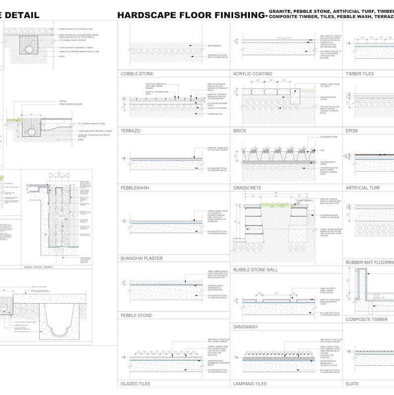 May include: A technical drawing illustrating various hardscape floor finishing options. The drawing provides details on materials, construction, and installation. The options include cobble stone, acrylic coating, timber tiles, terrazzo, brick, EPDM, pebble wash, grasscrete, artificial turf, Shanghai plaster, rubber mat flooring, rubble stone wall, pebble stone, composite timber, sandwash, glazed tiles, lampang tiles, and slate.