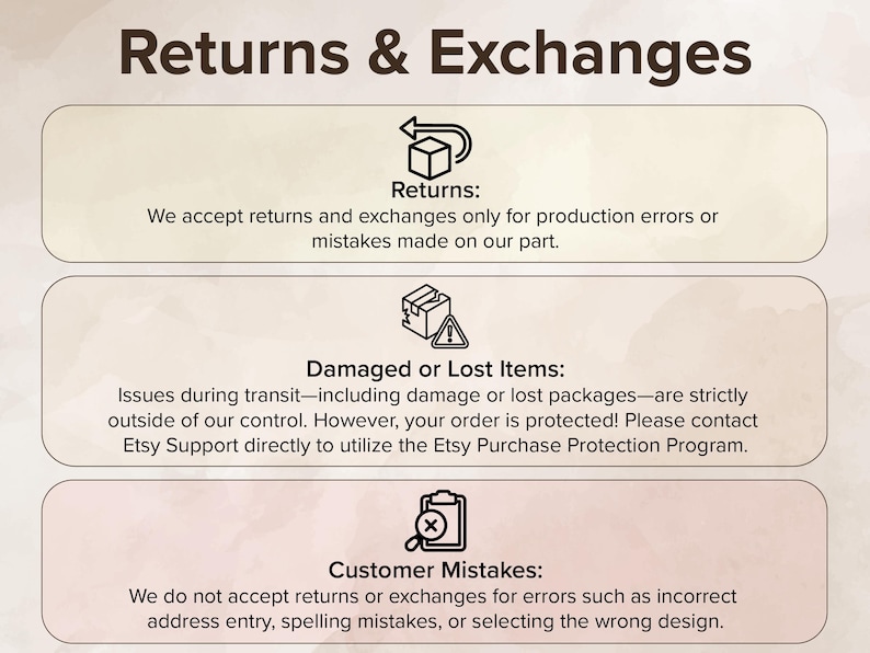 Op de afbeelding: Een informatieve afbeelding met de titel Returns & Exchanges met drie secties. De eerste sectie behandelt retourzendingen voor productiefouten. De tweede behandelt beschadigde of verloren items via Etsy Purchase Protection. De derde sectie beschrijft klantfouten.